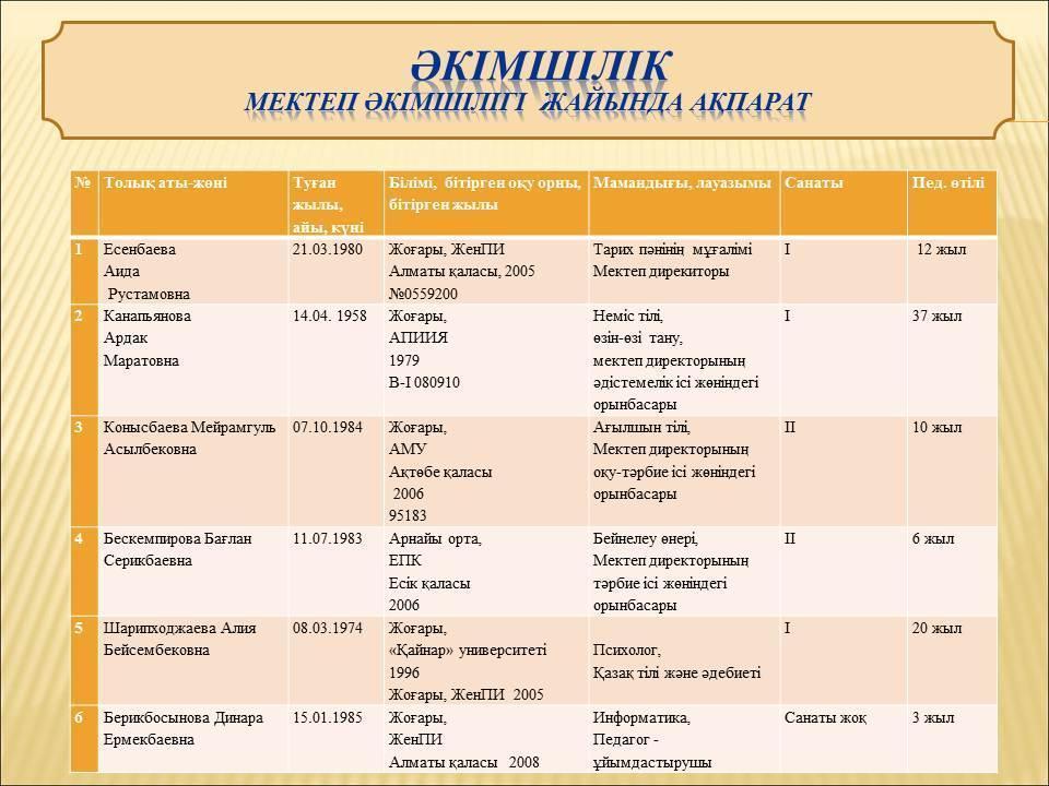 Еңбек орта мектебі